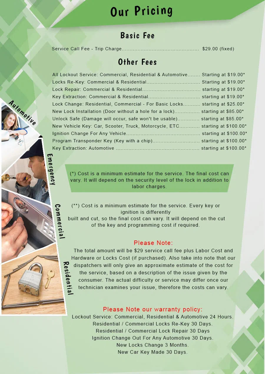 Atlantic Locksmith Store Bonita, CA 619-210-7022